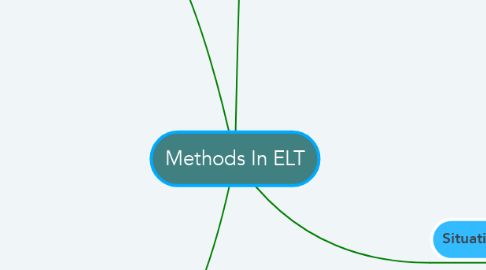 Mind Map: Methods In ELT