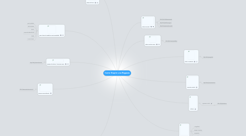 Mind Map: Come Stupire una Ragazza