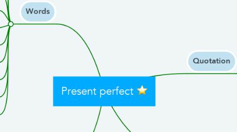 Mind Map: Present perfect ⭐