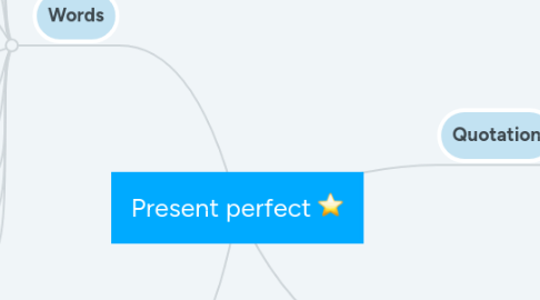 Mind Map: Present perfect ⭐