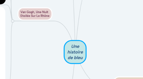 Mind Map: Une histoire de bleu