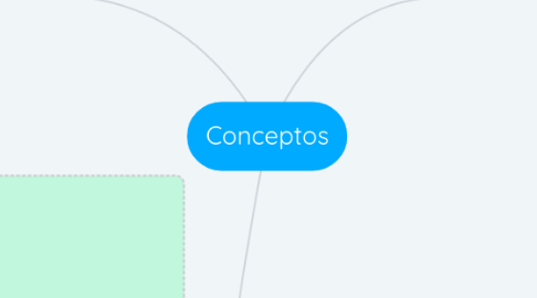 Mind Map: Conceptos