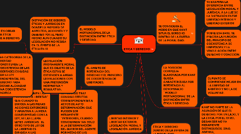 Mind Map: VERDADERO ORIGEN, ALCANCE Y FIN DEL GOBIERNO CIVIL