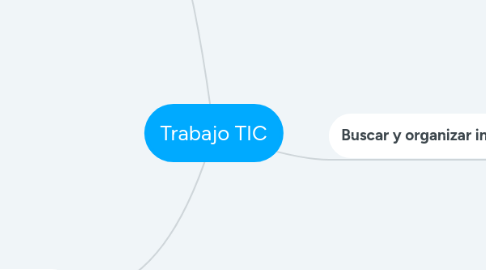 Mind Map: Trabajo TIC