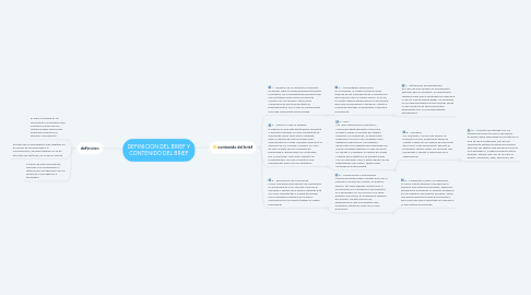 Mind Map: DEFINICION DEL BRIEF Y CONTENIDO DEL BRIEF