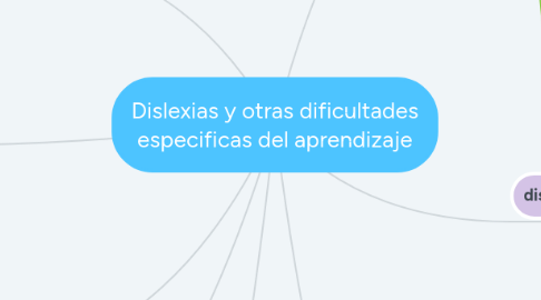 Mind Map: Dislexias y otras dificultades especificas del aprendizaje