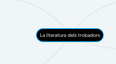 Mind Map: La literatura dels trobadors