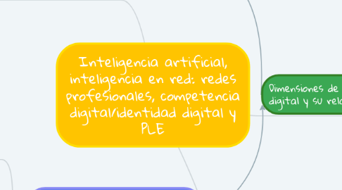 Mind Map: Inteligencia artificial, inteligencia en red: redes profesionales, competencia digital/identidad digital y PLE