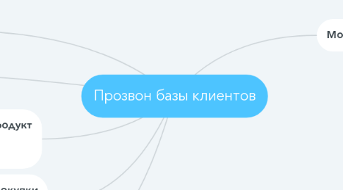 Mind Map: Прозвон базы клиентов