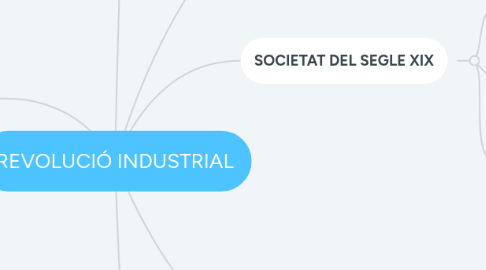 Mind Map: REVOLUCIÓ INDUSTRIAL