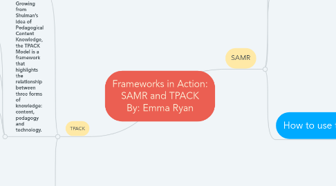 Mind Map: Frameworks in Action: SAMR and TPACK By: Emma Ryan