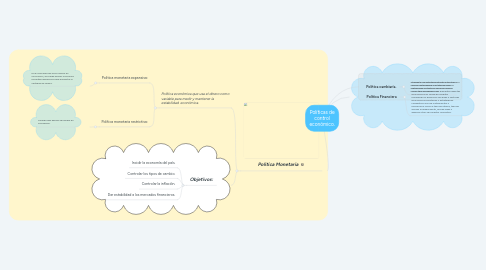 Mind Map: Políticas de control económico.