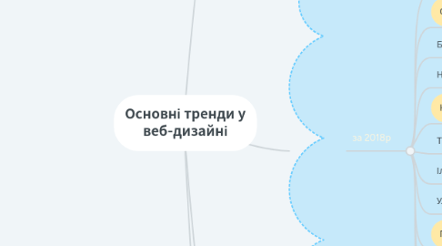 Mind Map: Основні тренди у веб-дизайні