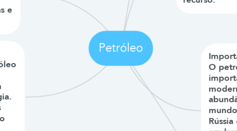 Mind Map: Petróleo