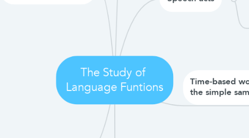 Mind Map: The Study of  Language Funtions