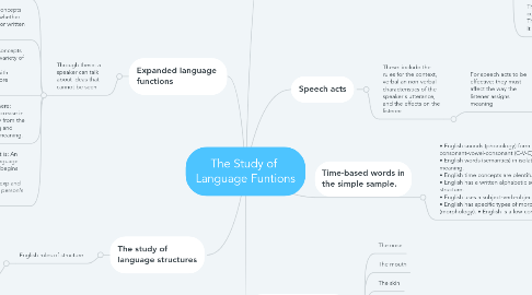 Mind Map: The Study of Language Funtions
