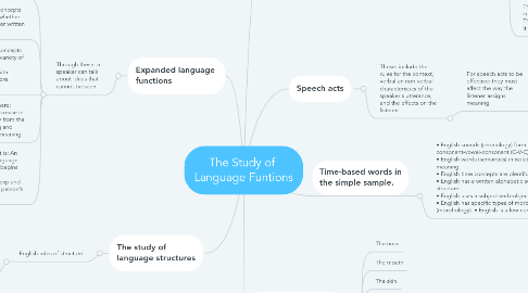 Mind Map: The Study of  Language Funtions