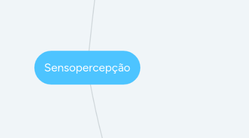 Mind Map: Sensopercepção