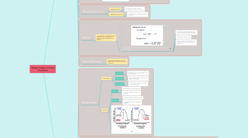 Mind Map: Energy changes and rates of reactions