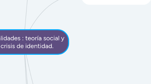 Mind Map: Sexualidades : teoría social y la crisis de identidad.