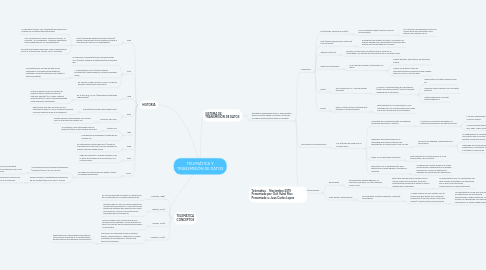 Mind Map: TELEMÁTICA Y TRANSMISIÓN DE DATOS