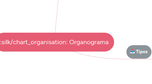 Mind Map: Organograma