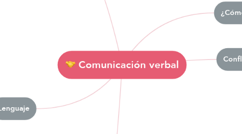 Mind Map: Comunicación verbal