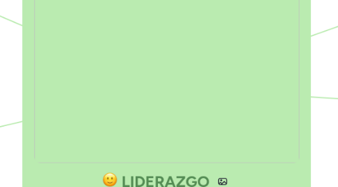 Mind Map: LIDERAZGO