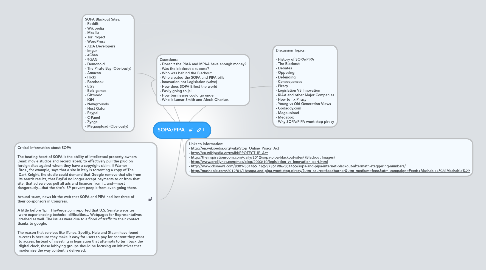 Mind Map: SOPA/PIPA