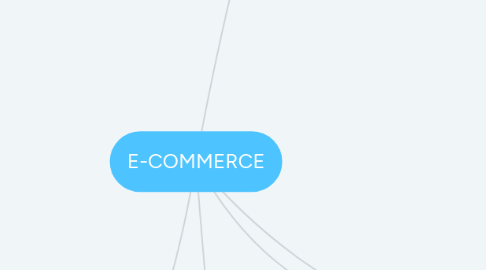 Mind Map: E-COMMERCE