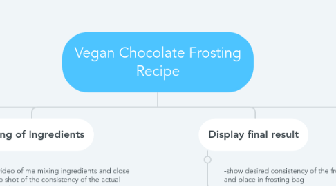 Mind Map: Vegan Chocolate Frosting Recipe