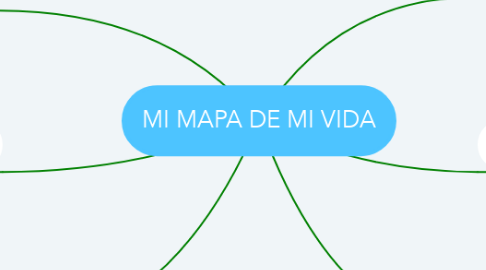 Mind Map: MI MAPA DE MI VIDA