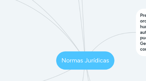 Mind Map: Normas Jurídicas