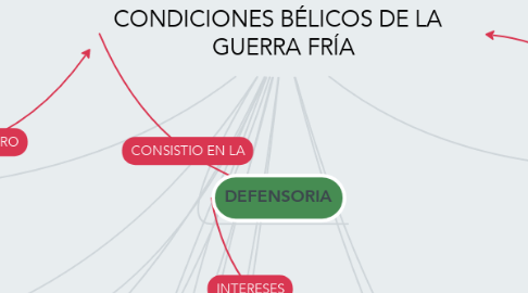 Mind Map: CONDICIONES BÉLICOS DE LA   GUERRA FRÍA