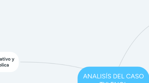 Mind Map: ADMINISTRACIÓN PÚBLICA
