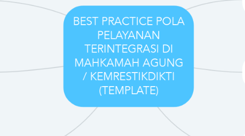 Mind Map: BEST PRACTICE POLA PELAYANAN TERINTEGRASI DI MAHKAMAH AGUNG / KEMRESTIKDIKTI (TEMPLATE)