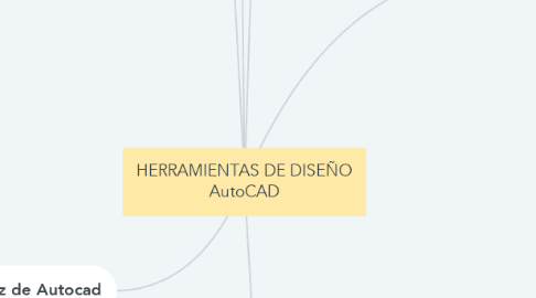 Mind Map: HERRAMIENTAS DE DISEÑO AutoCAD