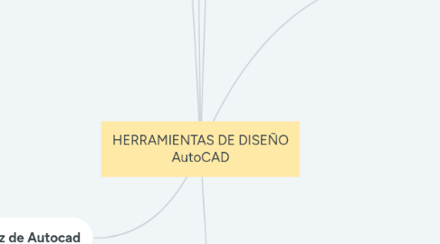 Mind Map: HERRAMIENTAS DE DISEÑO AutoCAD