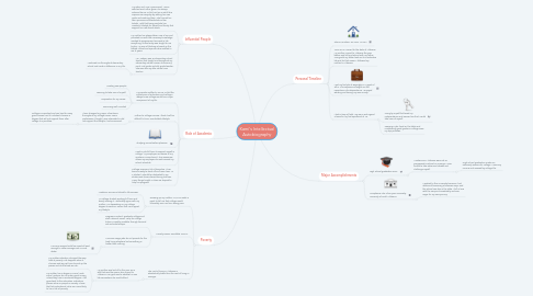 Mind Map: Kami's Intellectual Autobiography