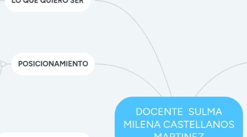 Mind Map: Manejo de conflictos y negociación