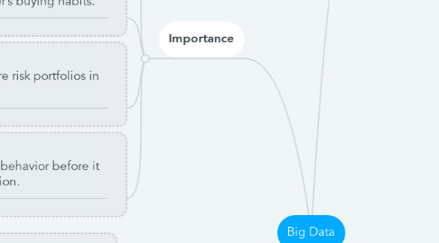 Mind Map: Big Data
