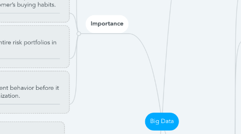 Mind Map: Big Data