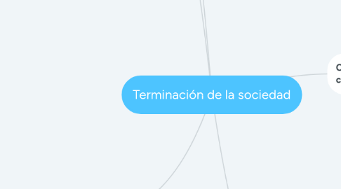 Mind Map: Terminación de la sociedad