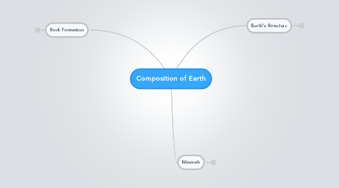 Mind Map: Composition of Earth