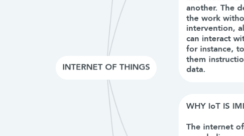 Mind Map: INTERNET OF THINGS