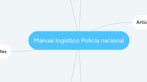 Mind Map: Manual logístico Policía nacional