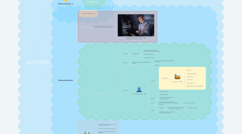 Mind Map: DELITOS ELECTRÓNICOS Y AMENAZAS POTENCIALES