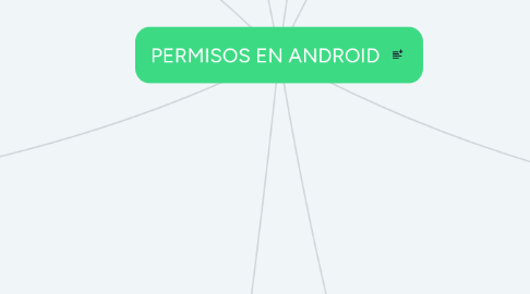 Mind Map: PERMISOS EN ANDROID