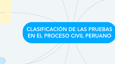 Mind Map: CLASIFICACIÓN DE LAS PRUEBAS EN EL PROCESO CIVIL PERUANO