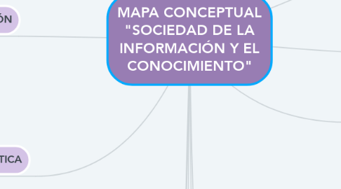 Mind Map: MAPA CONCEPTUAL "SOCIEDAD DE LA INFORMACIÓN Y EL CONOCIMIENTO"